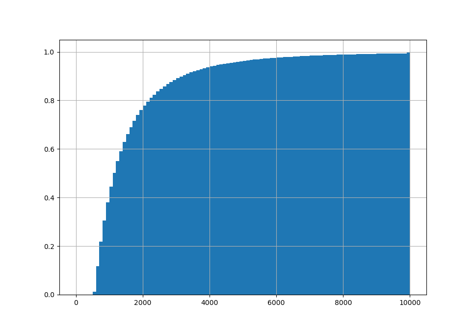 eth projections