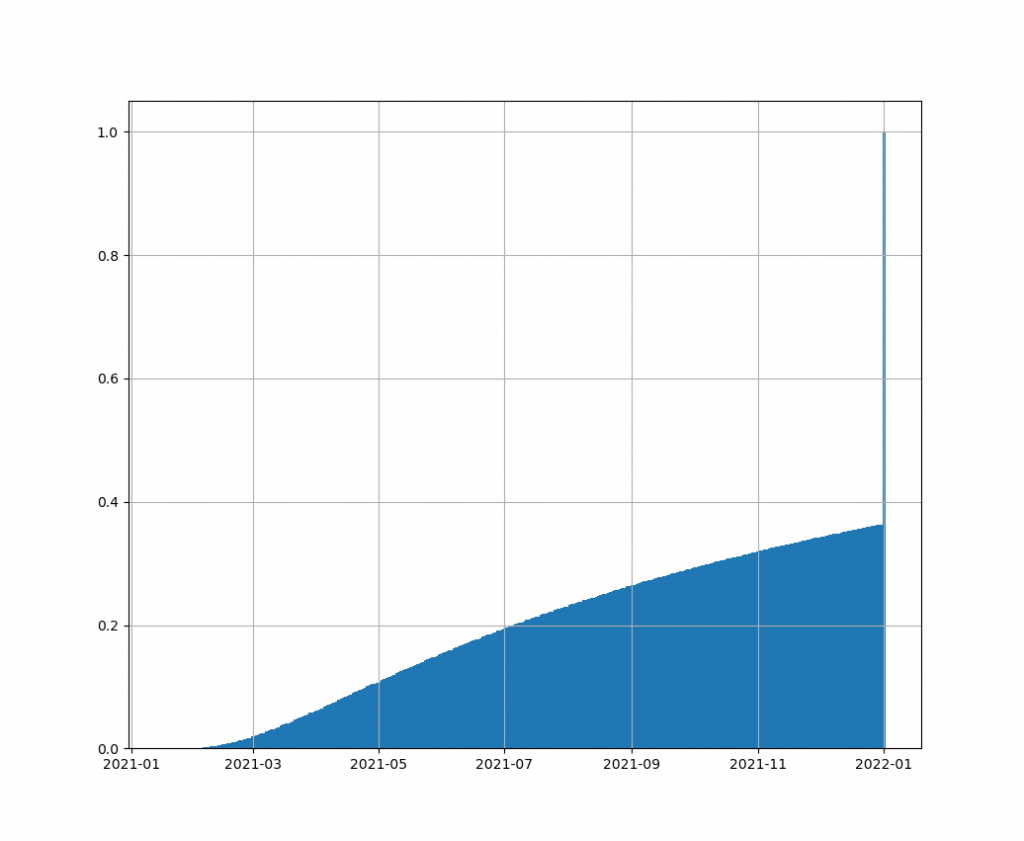 2021 bitcoin projections